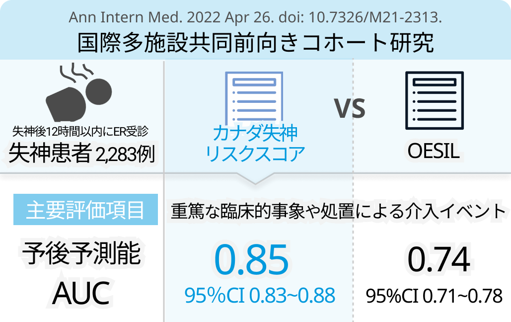 カナダ失神リスクスコア