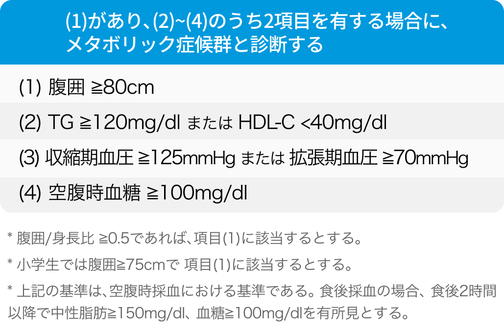 日本人小児のメタボリックシンドロームの診断基準 (6~15歳)