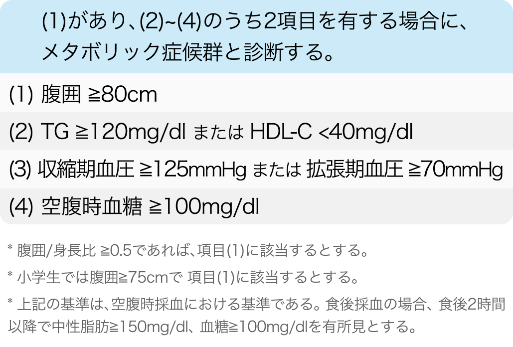 日本人小児のメタボリックシンドロームの診断基準 (6~15歳)