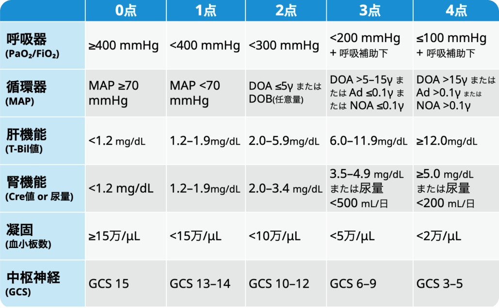 【敗血症GL2024】①敗血症の診断と感染源のコントロール