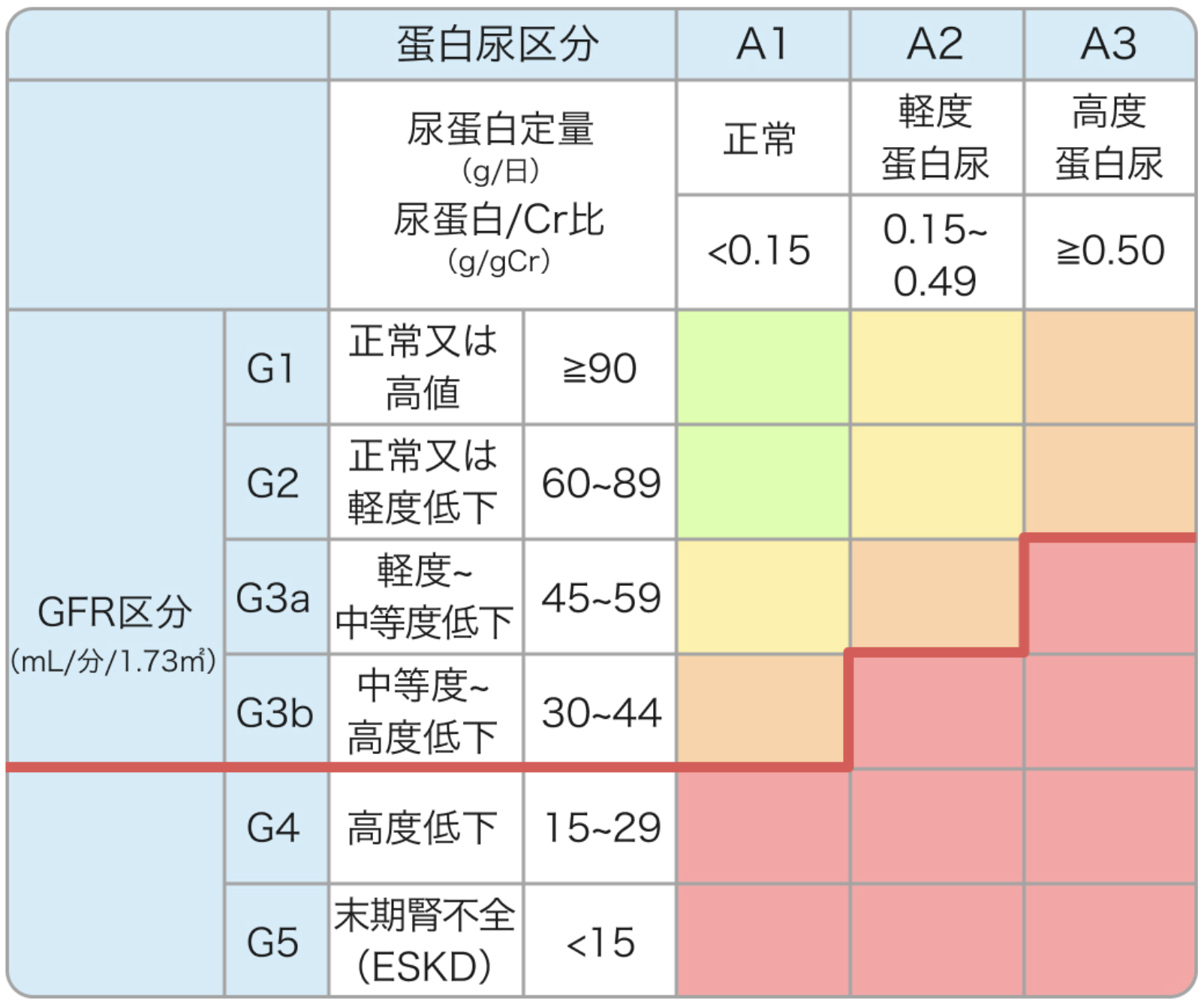 抗糸球体基底膜腎炎の診断基準・重症度分類