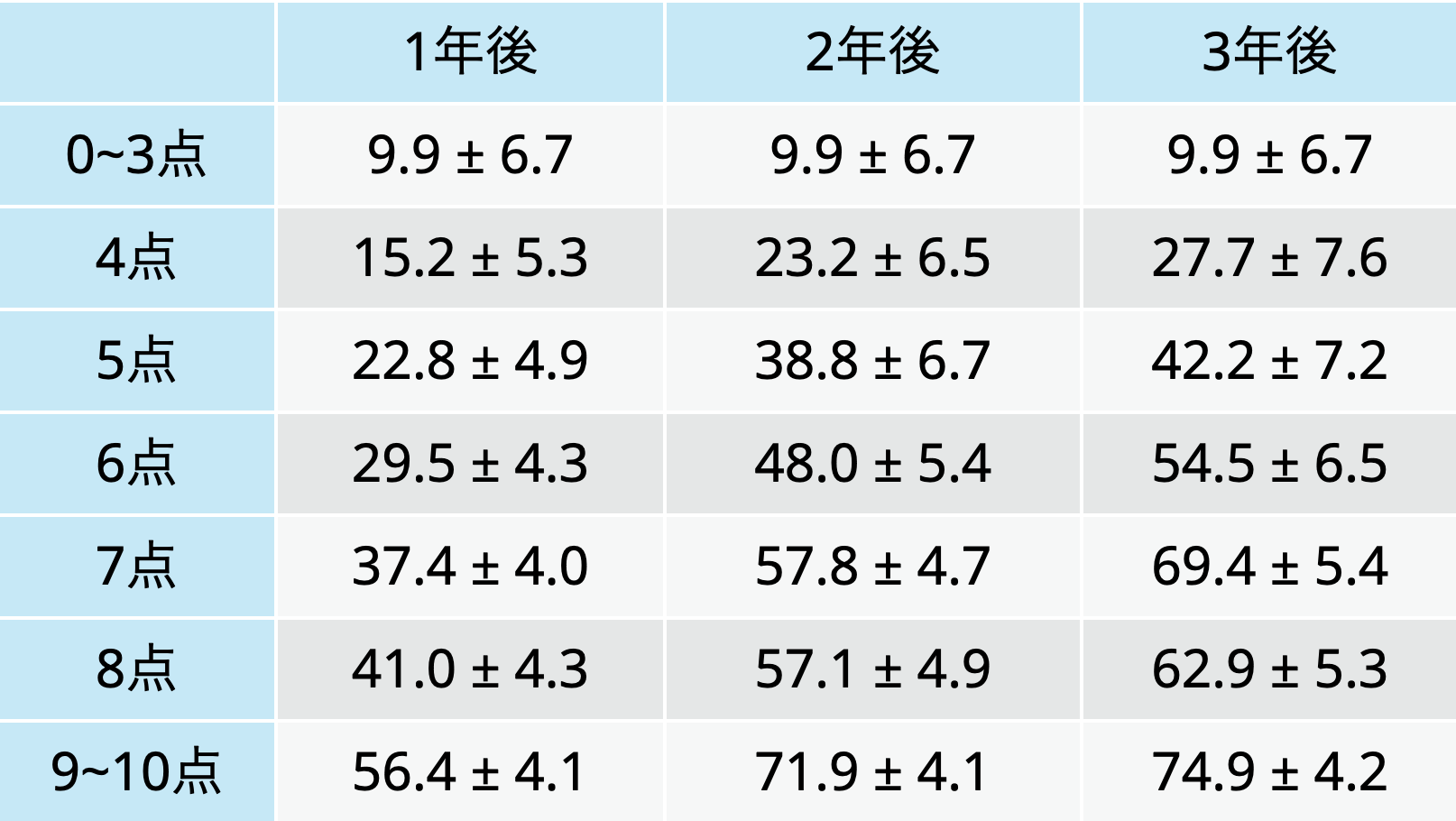 EFI (Endometriosis Fertility Index)