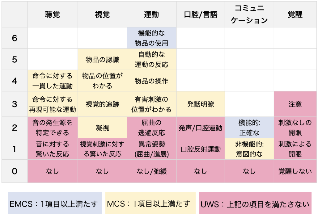 CRS-R