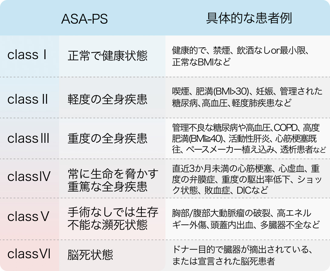 ABCスコア