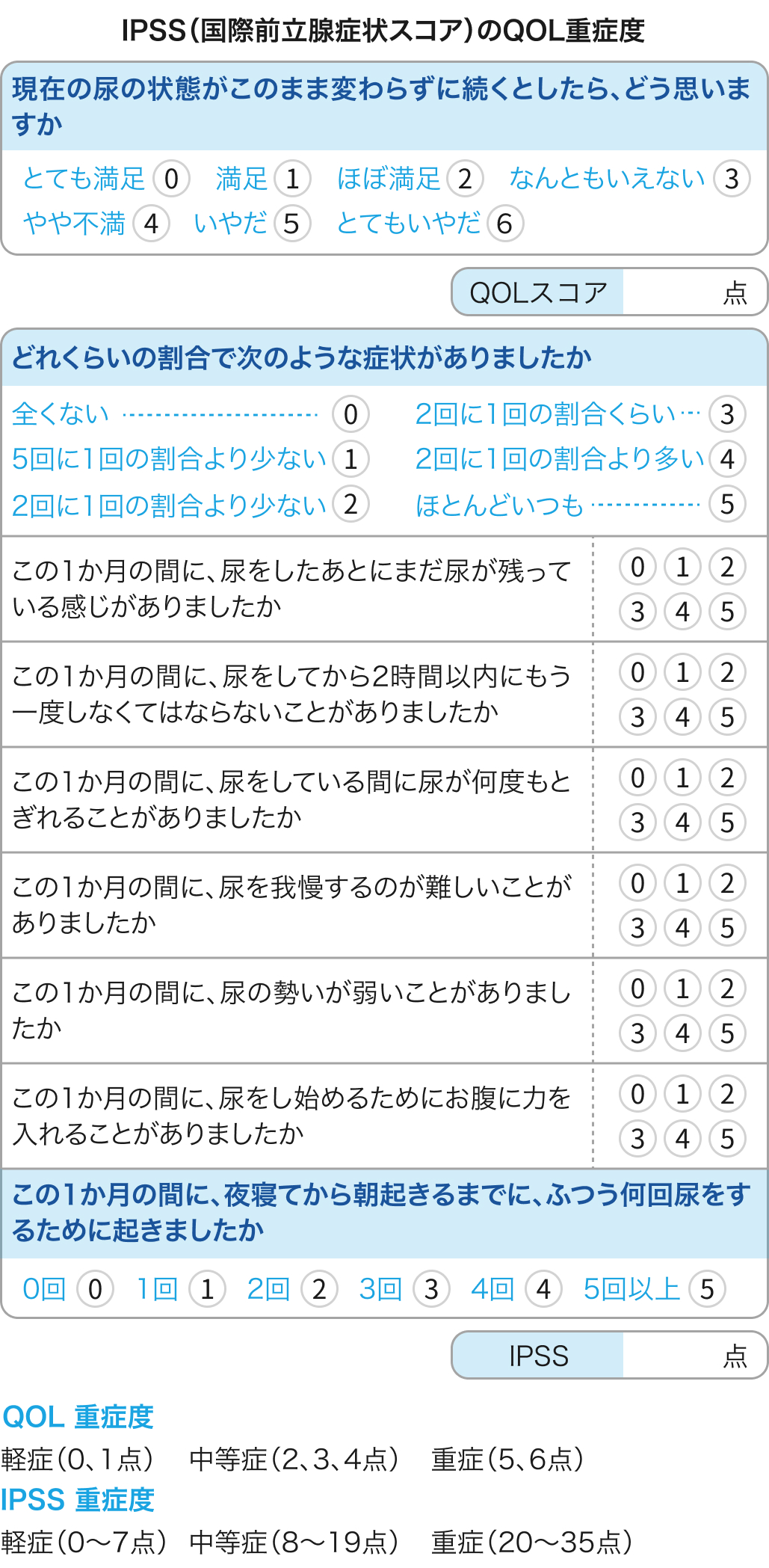 前立腺肥大症QOLスコア