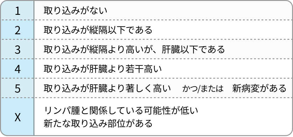 悪性リンパ腫の治療効果判定