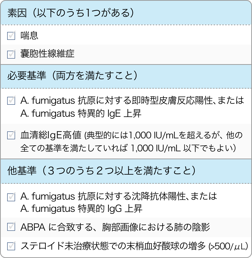 ABPAのISHAM診断基準
