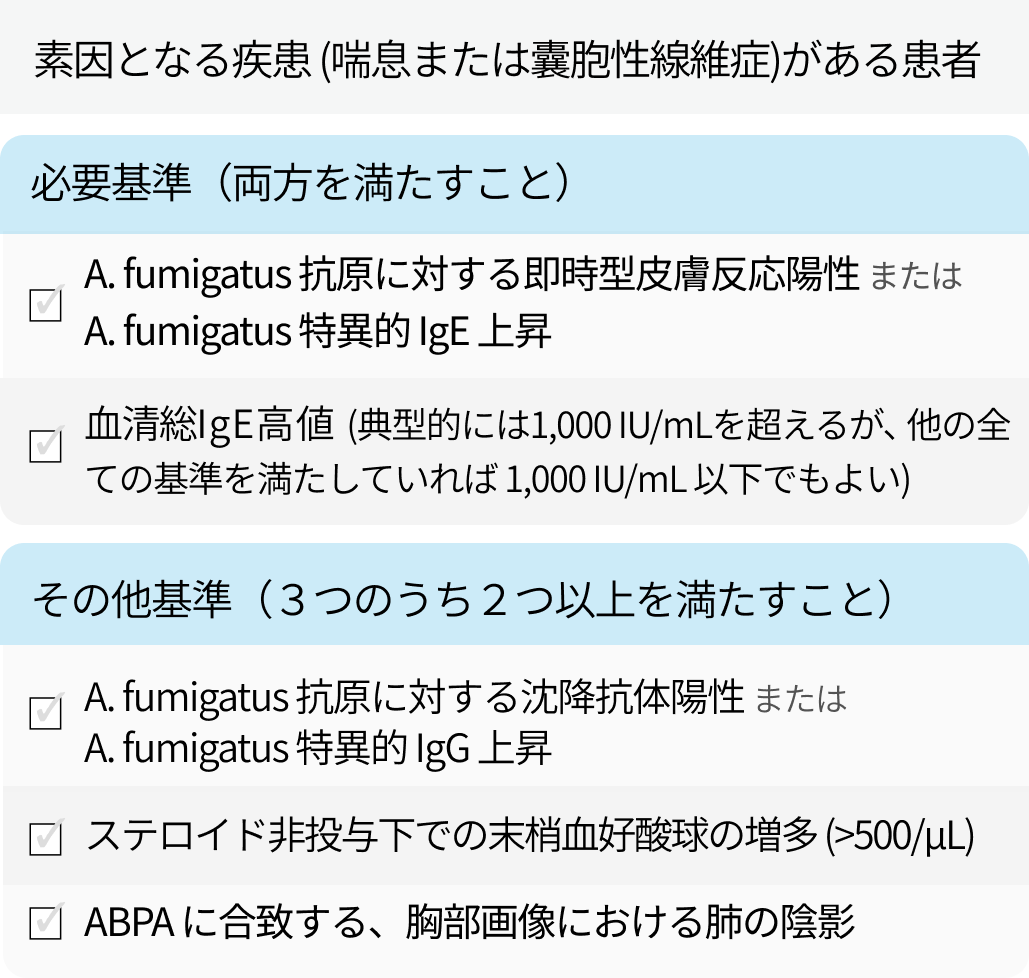 ABPAのISHAMコンセンサス基準 2024