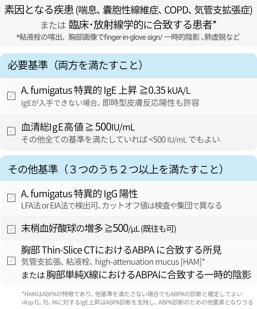 ABPAのISHAMコンセンサス基準 2024