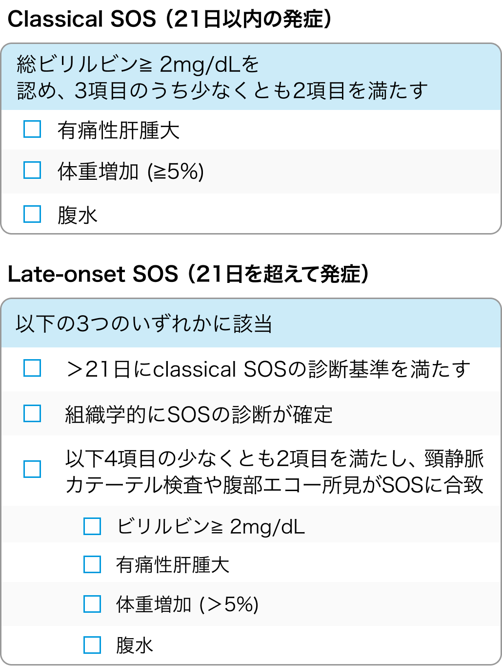 VOD/SOSのEBMT診断基準