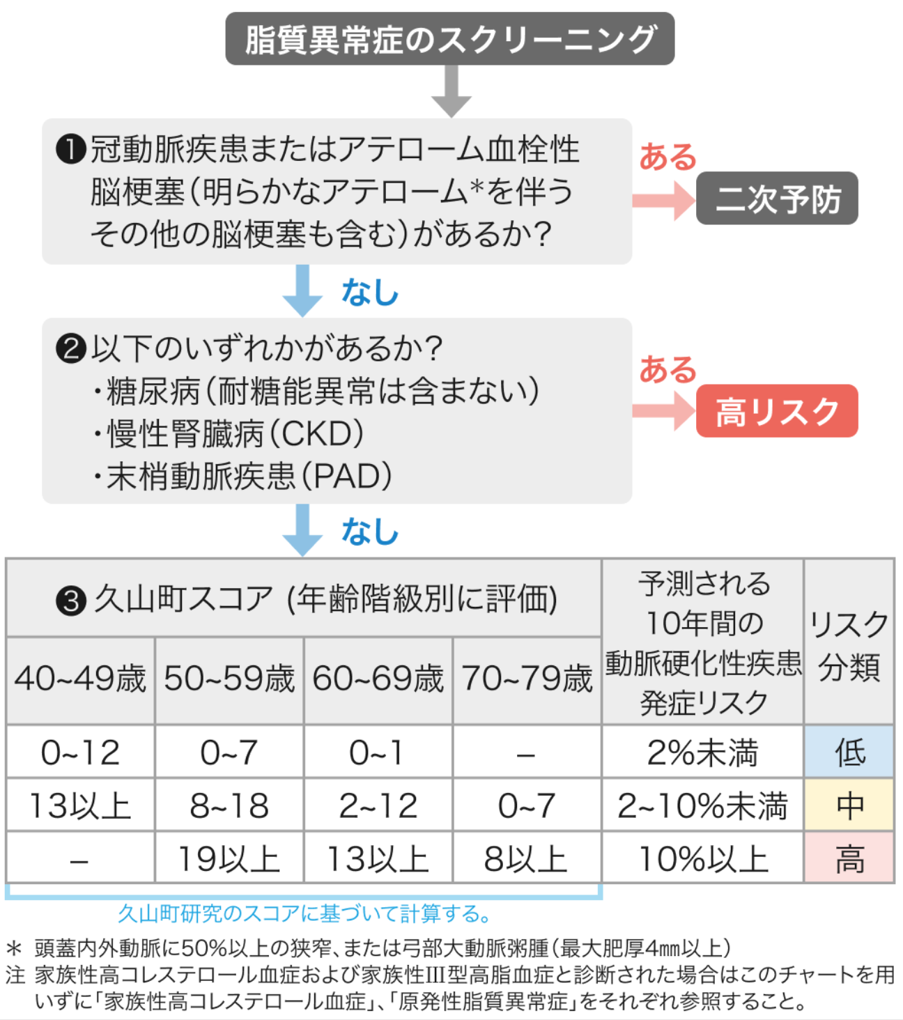 久山町スコア (2022年版)