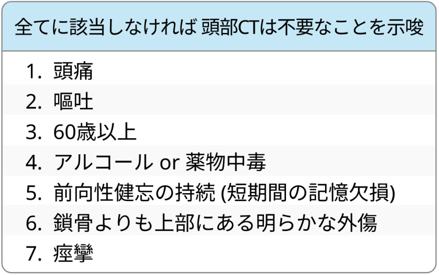 ニューオリンズ基準 (NOC)