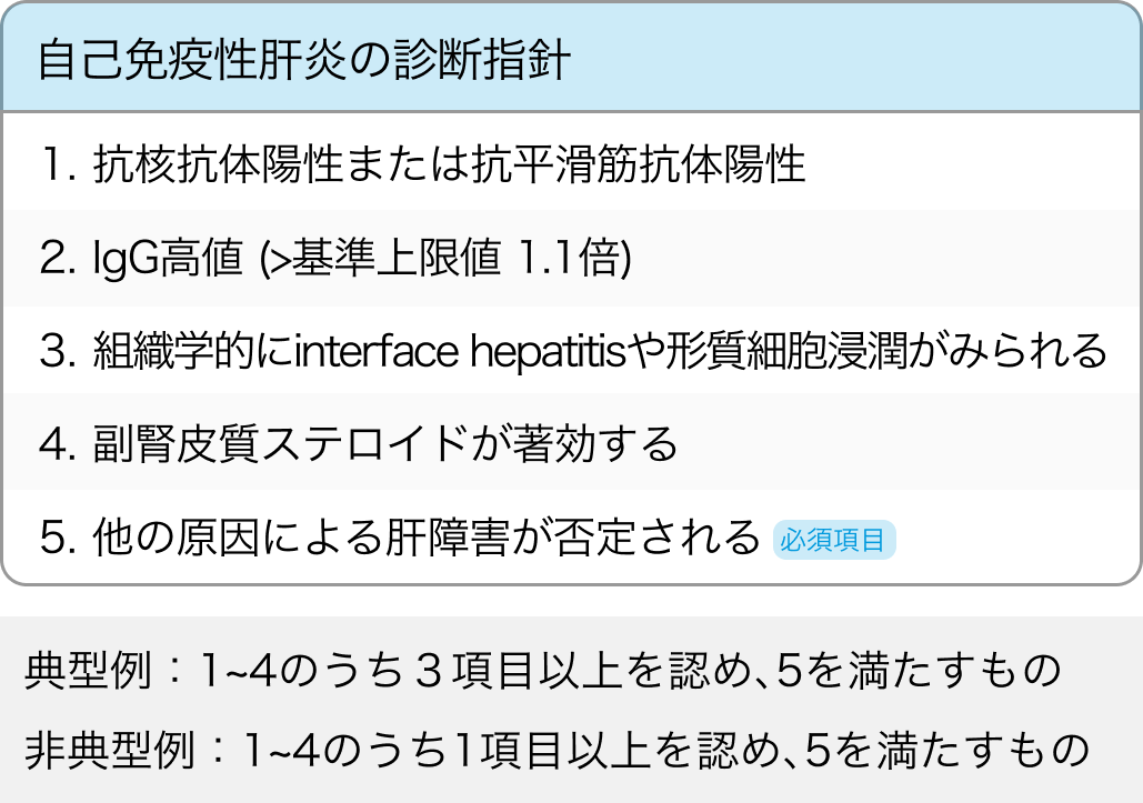 【AIH】自己免疫性肝炎の診断指針 / 国際診断基準･ 重症度分類