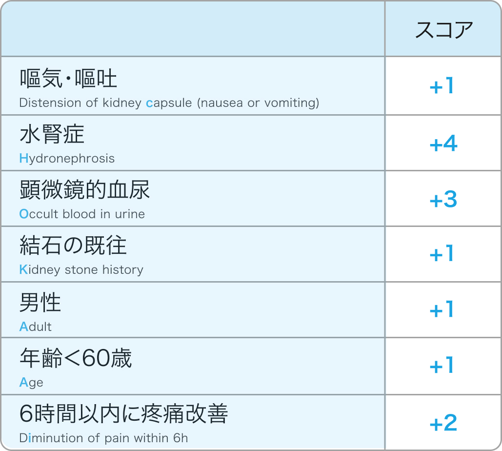 【尿路結石症】診断と治療､ どんな患者で専門的治療が必要？