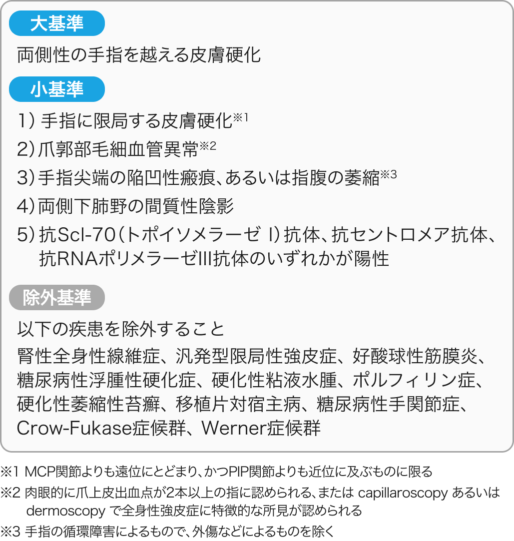 全身性強皮症の診断基準･重症度分類