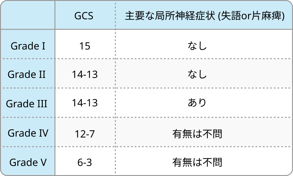 くも膜下出血