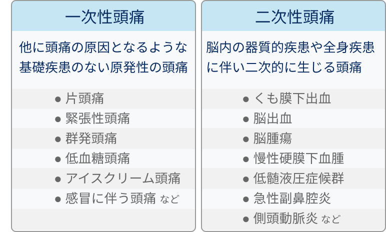 くも膜下出血