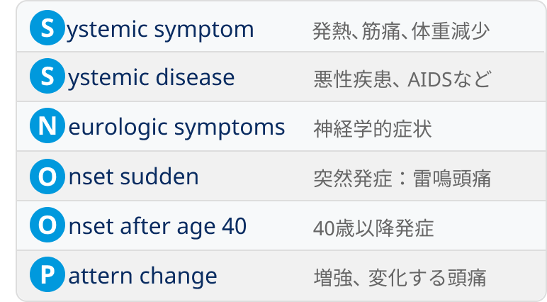 くも膜下出血