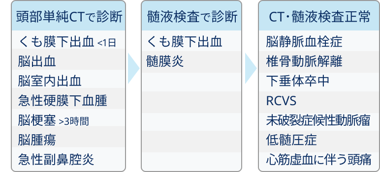 くも膜下出血