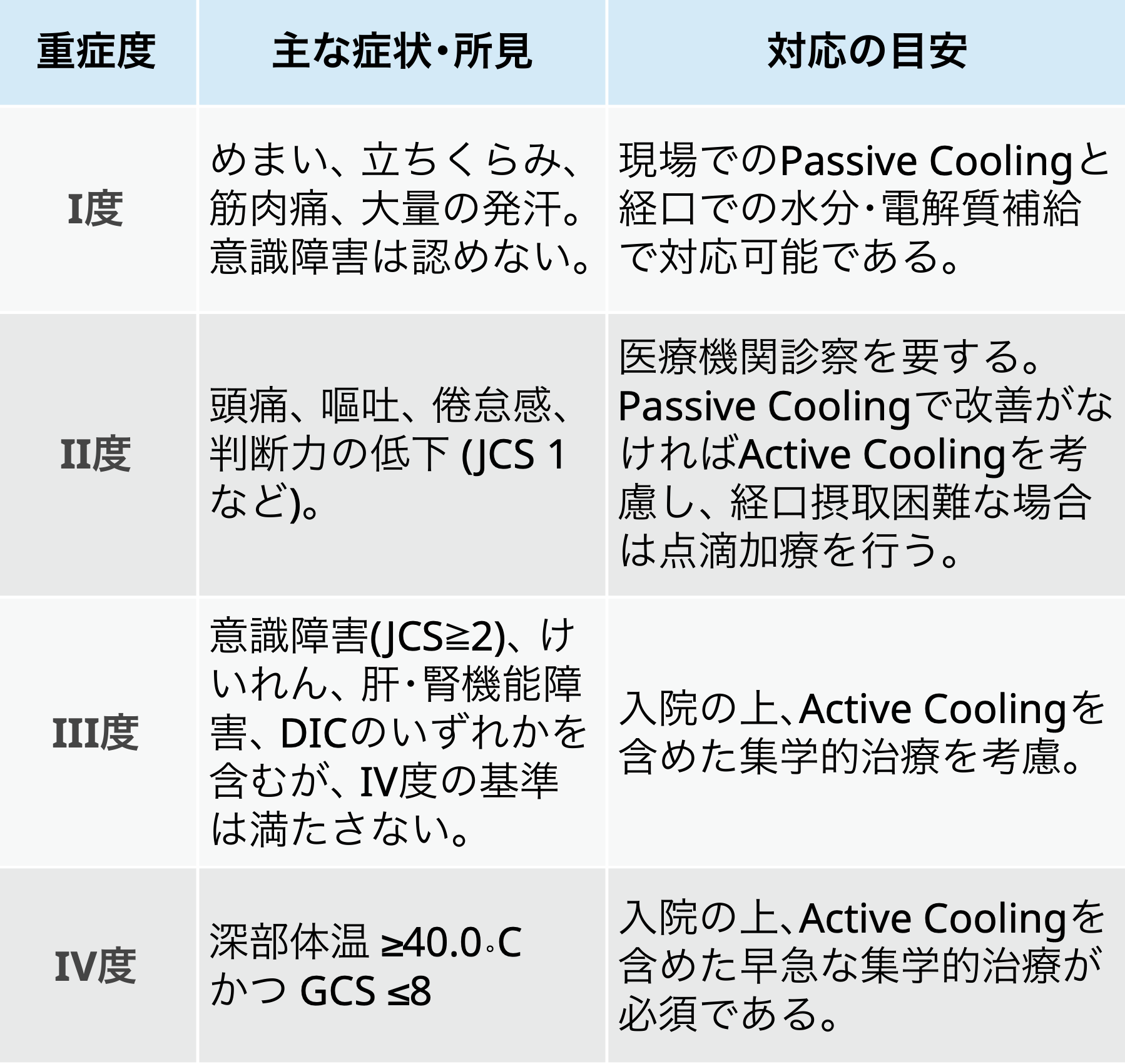 熱中症