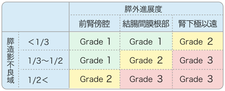 急性膵炎