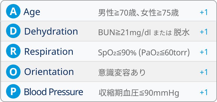 市中肺炎