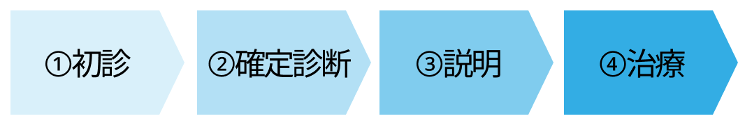 【肺癌】後期研修医のための呼吸器内科現場診療(日赤医療センター 粟野暢康先生)