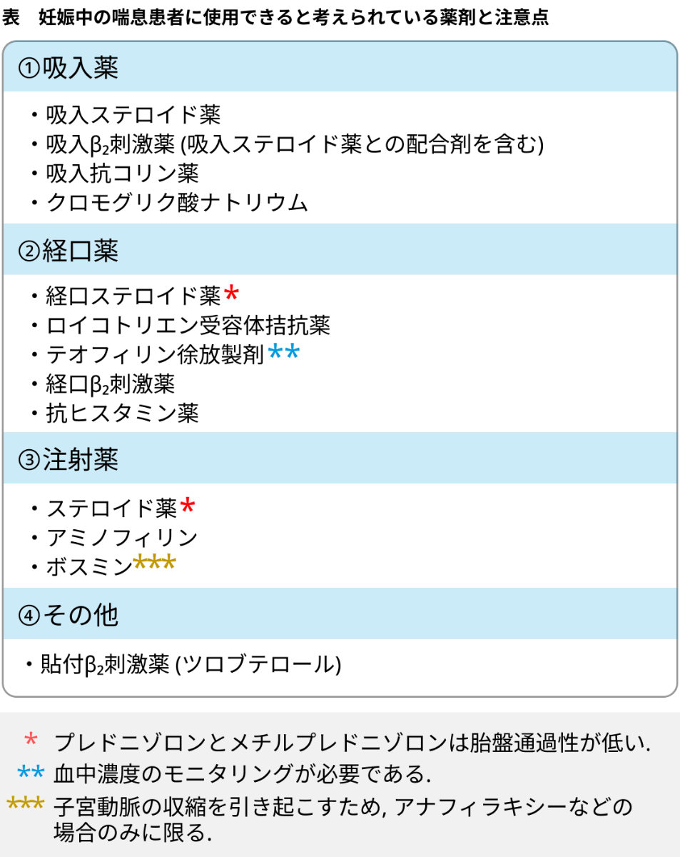 【気管支喘息】妊婦患者への対応どうしていますか？（粟野暢康先生）