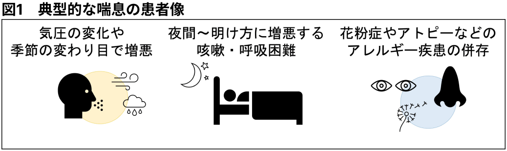 【新連載！第一弾】気管支喘息の診断と注意すべき鑑別疾患 (刀祢麻里先生)