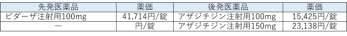 【薬剤情報】2022年6月17日に薬価収載された新規後発医薬品まとめ