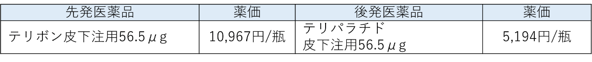 【薬剤情報】2022年6月17日に薬価収載された新規後発医薬品まとめ