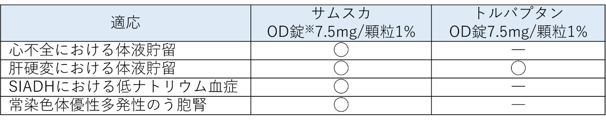 【薬剤情報】2022年6月17日に薬価収載された新規後発医薬品まとめ