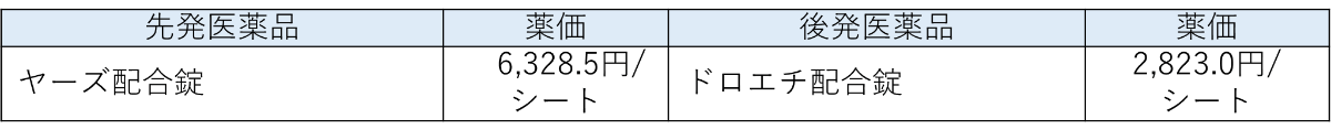 【薬剤情報】2022年6月17日に薬価収載された新規後発医薬品まとめ