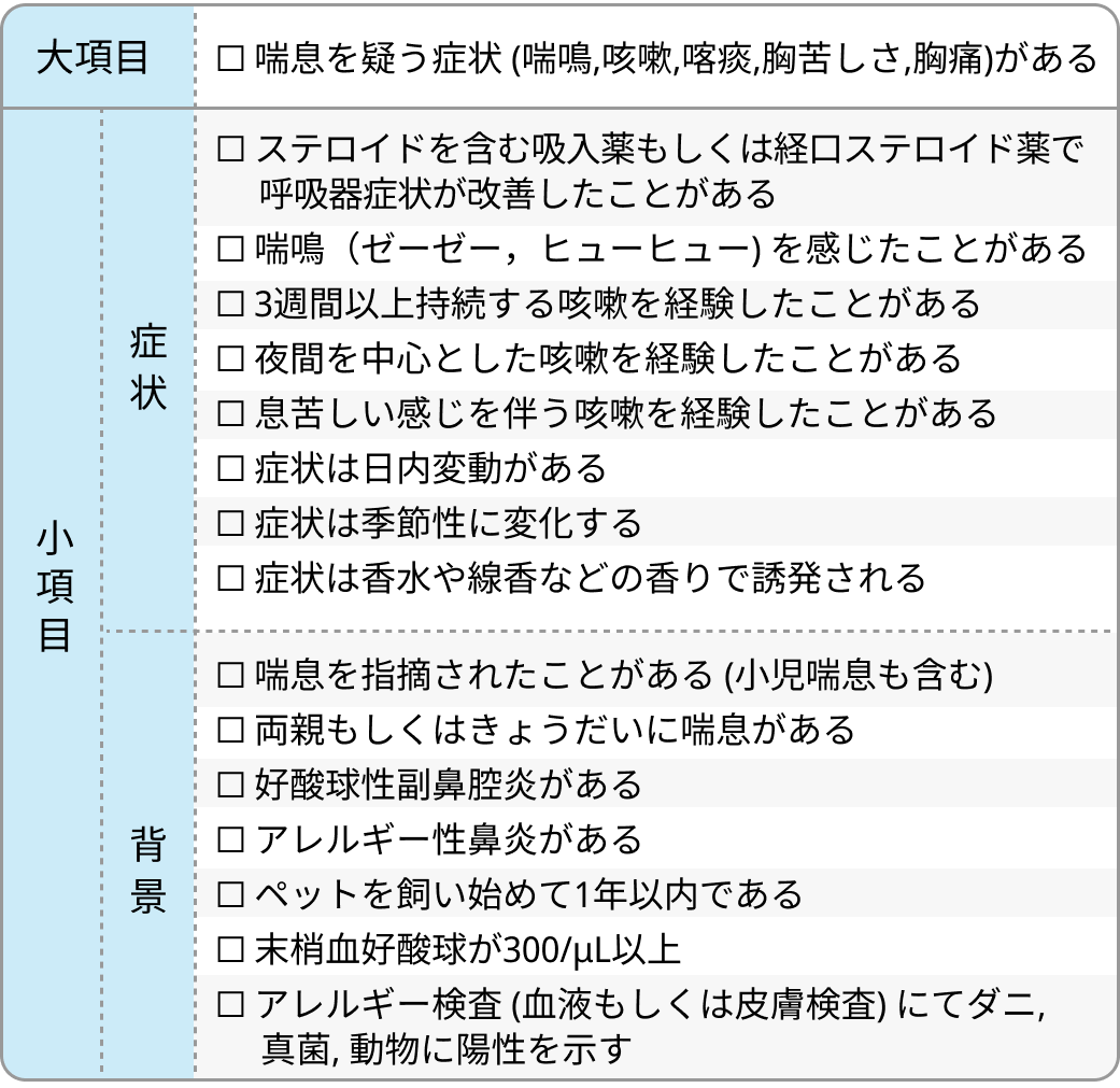 【特集：気管支喘息】気管支喘息のERでの初期対応（飛野和則先生）