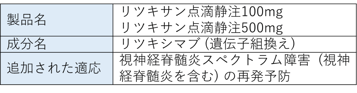 【薬剤情報】2022年6月20日付の効能等の追加が行われた医薬品一覧