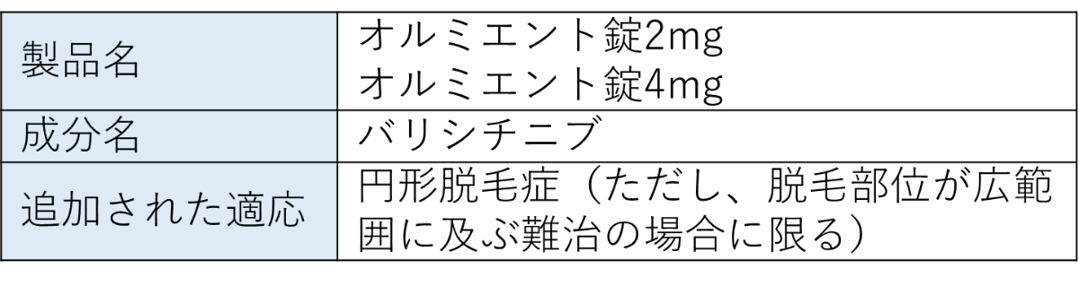 【薬剤情報】2022年6月20日付の効能等の追加が行われた医薬品一覧