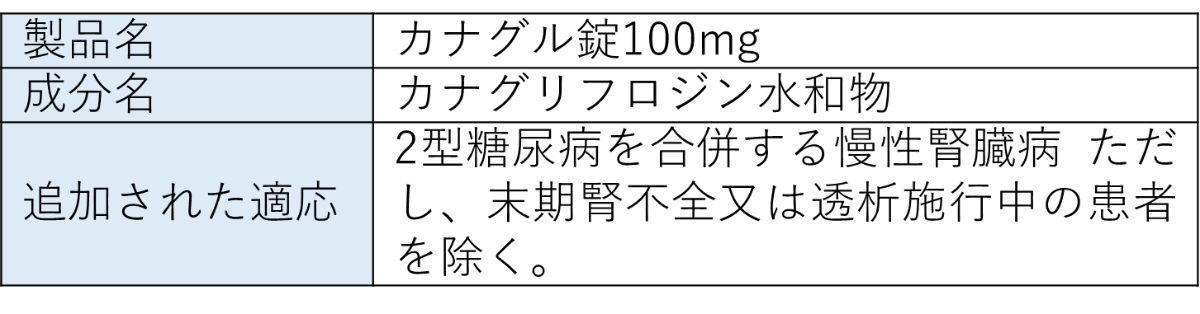 【薬剤情報】2022年6月20日付の効能等の追加が行われた医薬品一覧