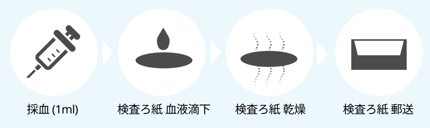 原因不明の心肥大､小児期の燃えるような四肢末端痛で想起すべき疾患 ~ファブリー病まとめ~ ¹⁾