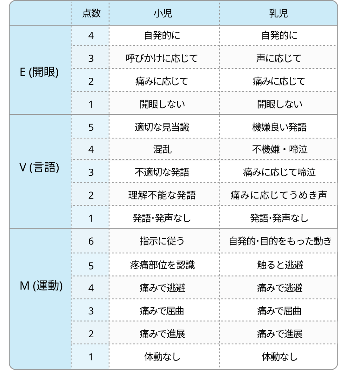 【研修医向け】救急外来での小児の評価方法､バイタルサインの正常範囲は？ (大同病院小児科 久保田悠介先生)