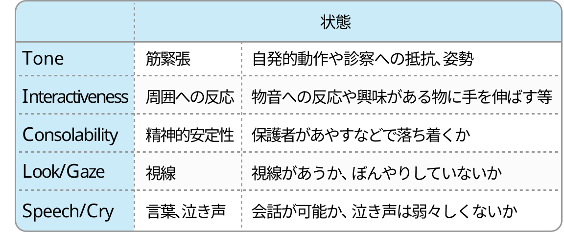 【研修医向け】救急外来での小児の評価方法､バイタルサインの正常範囲は？ (大同病院小児科 久保田悠介先生)