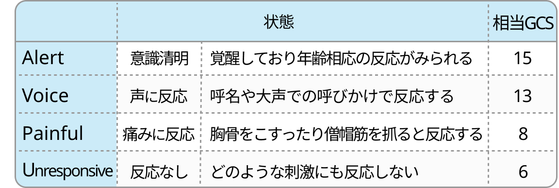 【研修医向け】救急外来での小児の評価方法､バイタルサインの正常範囲は？ (大同病院小児科 久保田悠介先生)