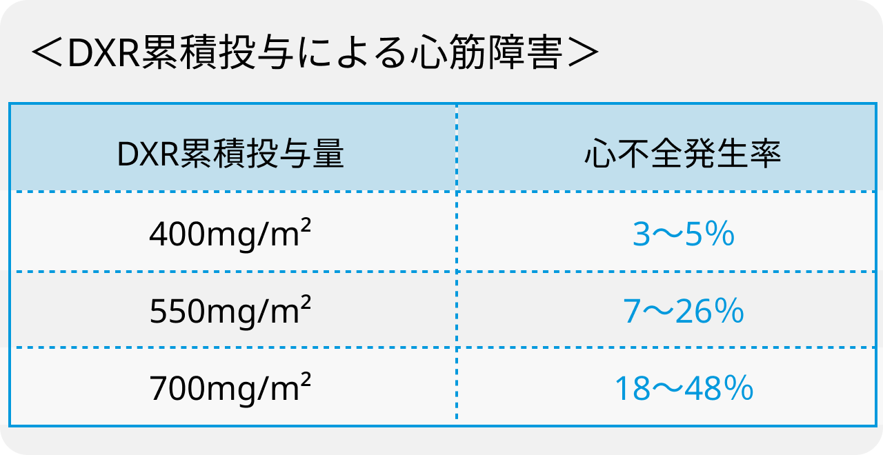 アンスラサイクリン系抗がん剤の累積心毒性