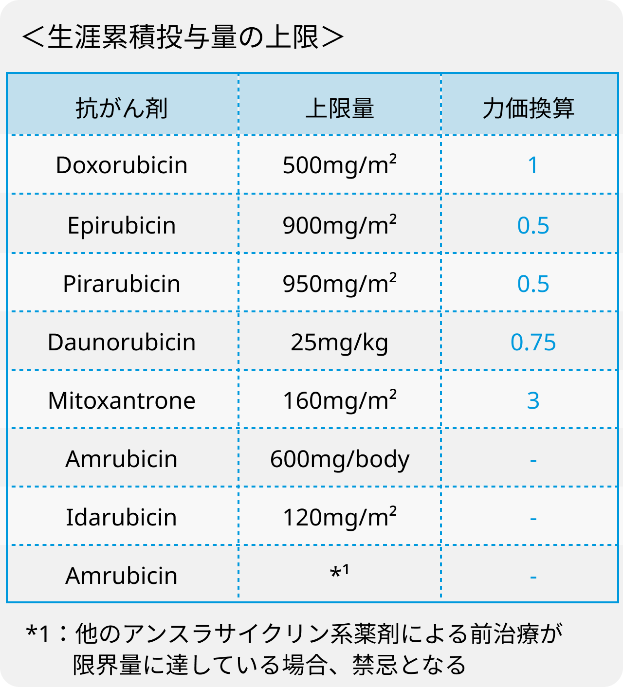 アンスラサイクリン系抗がん剤の累積心毒性