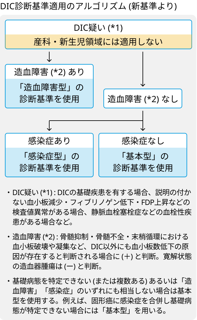 日本血栓止血学会の新DIC診断基準