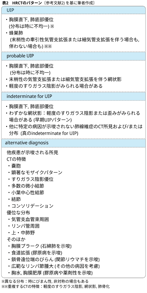 【間質性肺疾患】後期研修医のための呼吸器内科現場診療（日赤医療センター呼吸器内科副部長 猪俣稔先生）