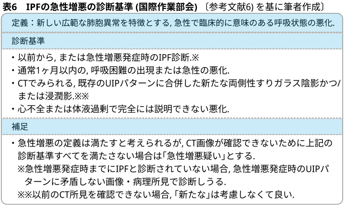 【間質性肺疾患】後期研修医のための呼吸器内科現場診療（日赤医療センター呼吸器内科副部長 猪俣稔先生）