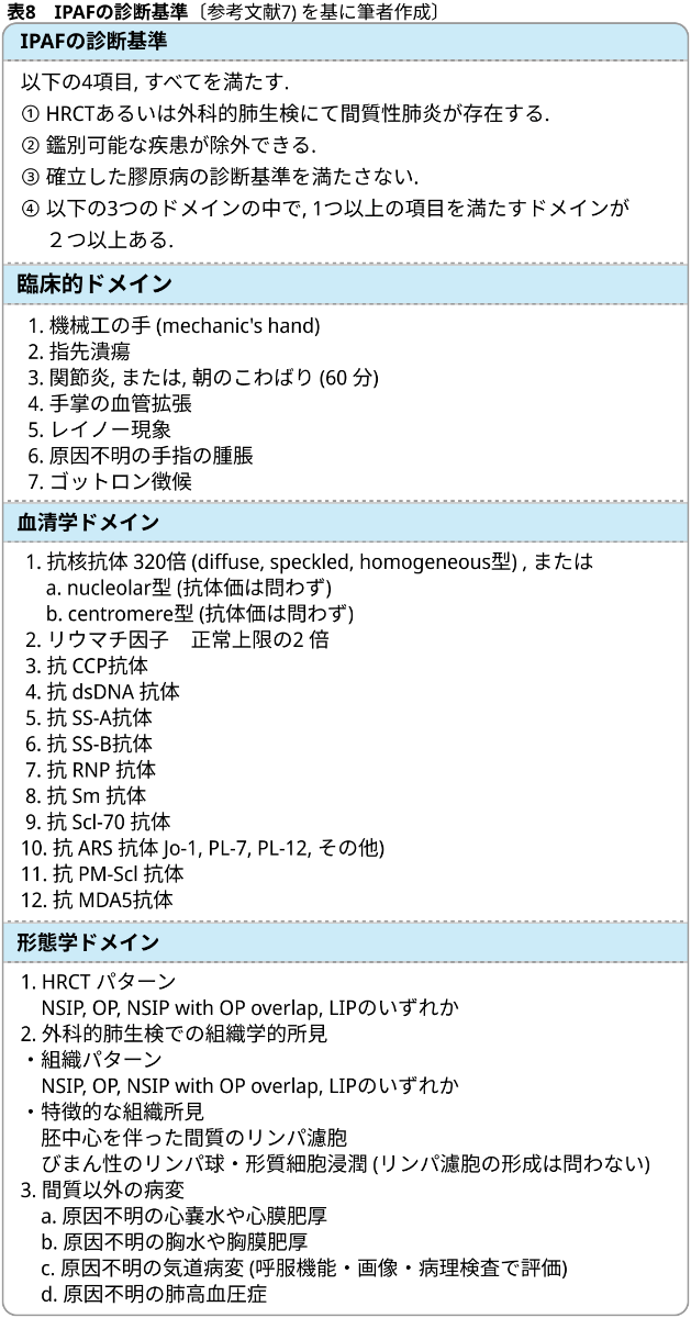 【間質性肺疾患】後期研修医のための呼吸器内科現場診療（日赤医療センター呼吸器内科副部長 猪俣稔先生）