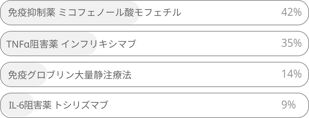 【臨床Q&A】Grade3以上のirAE肝障害でステロイドに不応の場合、使用を検討すべき薬剤は？