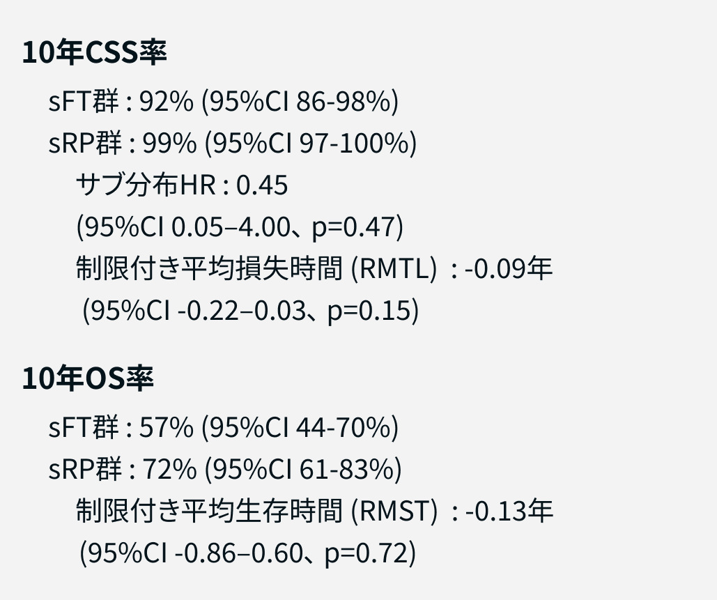 【解説】再発前立腺癌に対するFocal Therapy､ 位置付けは変わるか