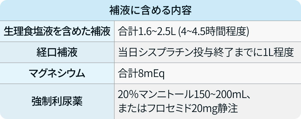 【CQ】腎機能評価法の推奨は？CDDPによる腎障害への対応は？